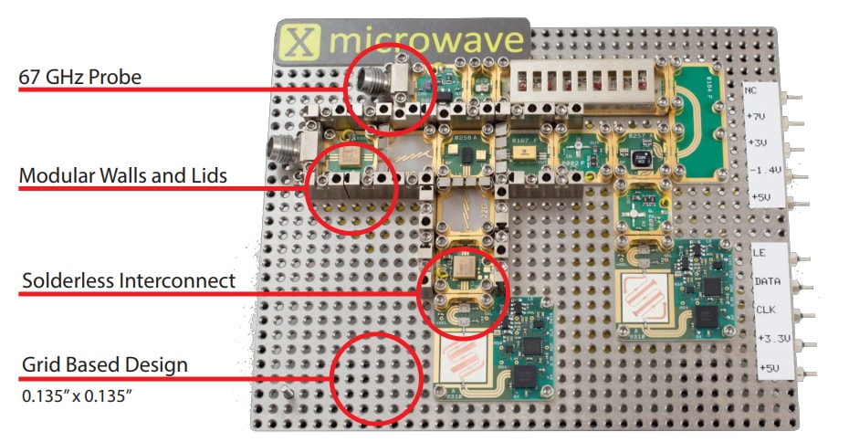Quantic X-Microwave Spotlight auf Qorvo